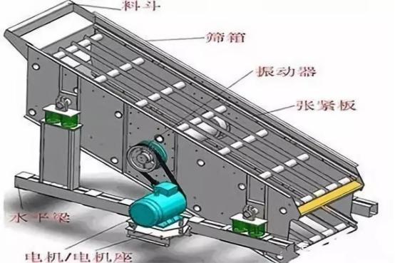 振動(dòng)篩出現(xiàn)篩板開裂、橫梁斷裂等情況的原因和解決方案！573
